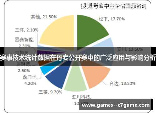 赛事技术统计数据在丹麦公开赛中的广泛应用与影响分析