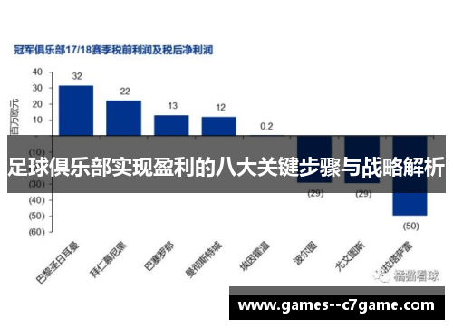 足球俱乐部实现盈利的八大关键步骤与战略解析