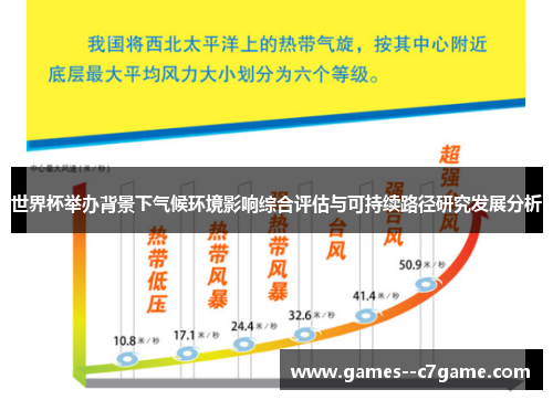 世界杯举办背景下气候环境影响综合评估与可持续路径研究发展分析