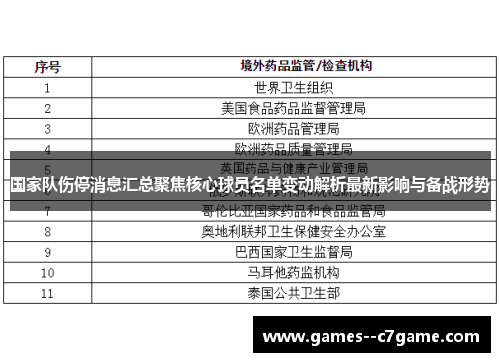 国家队伤停消息汇总聚焦核心球员名单变动解析最新影响与备战形势 国家队伤停消息汇总聚焦核心球员名单变动解析最新影响与备战形势